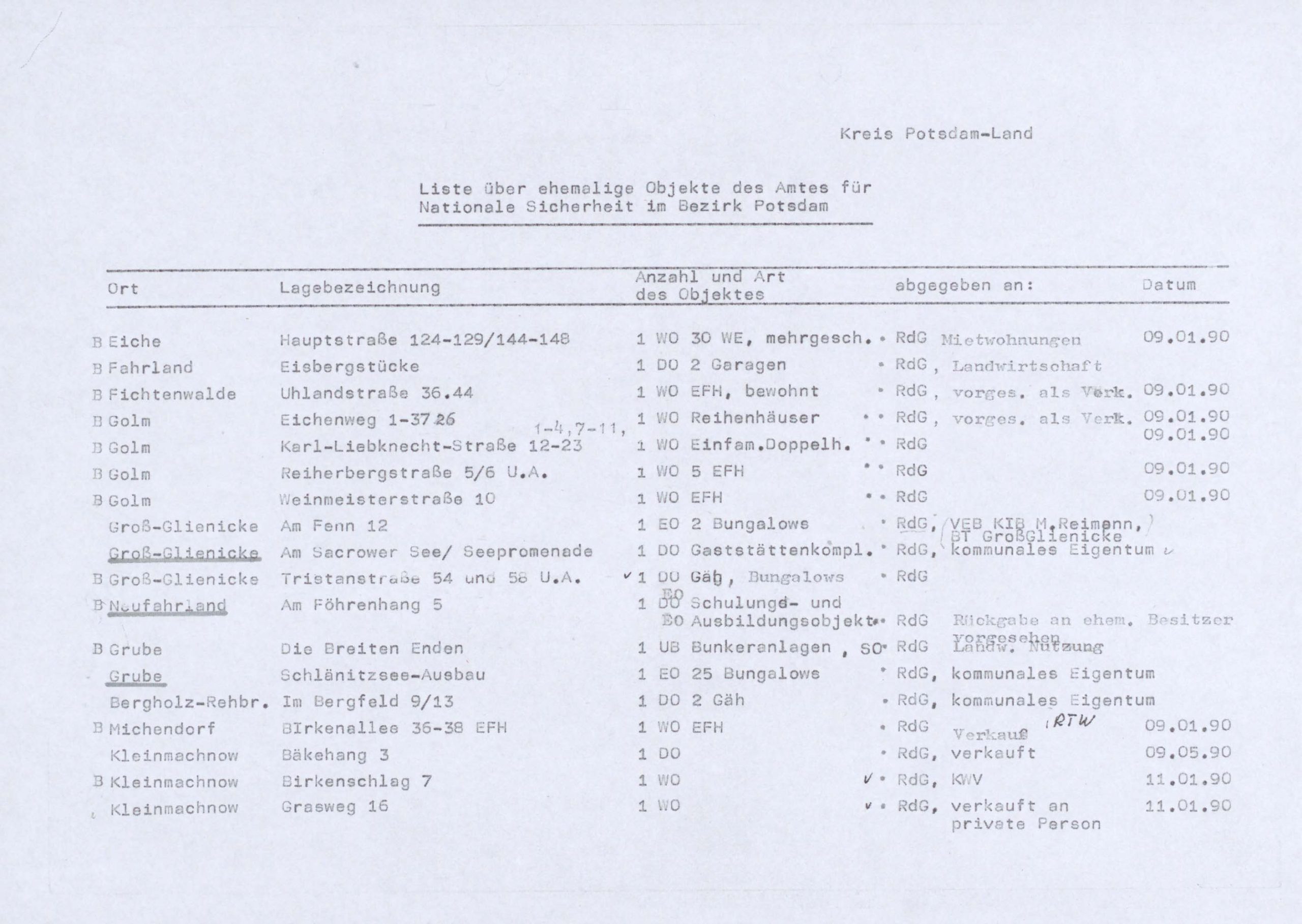 Auflistung der ehemaligen Objekte des MfS / AfNS im Bezirk Potsdam und ihre neuen Eigentümer BLHA, Rep. 401 Bezirkstag und Rat des Bezirkes Potsdam Potsdam Nr. 25076