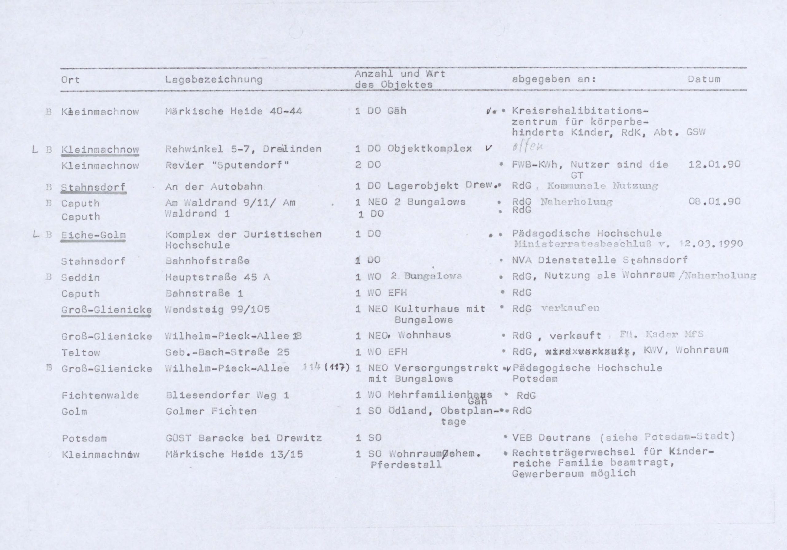 Auflistung der ehemaligen Objekte des MfS / AfNS im Bezirk Potsdam und ihrer neuen Eigentümer, S. 2 BLHA, Rep. 401 Bezirkstag und Rat des Bezirkes Potsdam Potsdam Nr. 25076