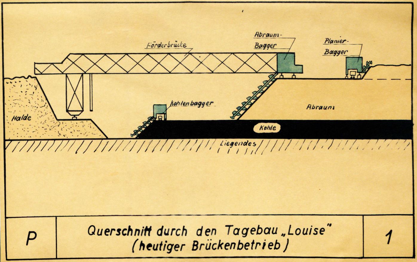 Querschnitt durch den Tagebau der Grube Louise bei Domsdorf, 1932