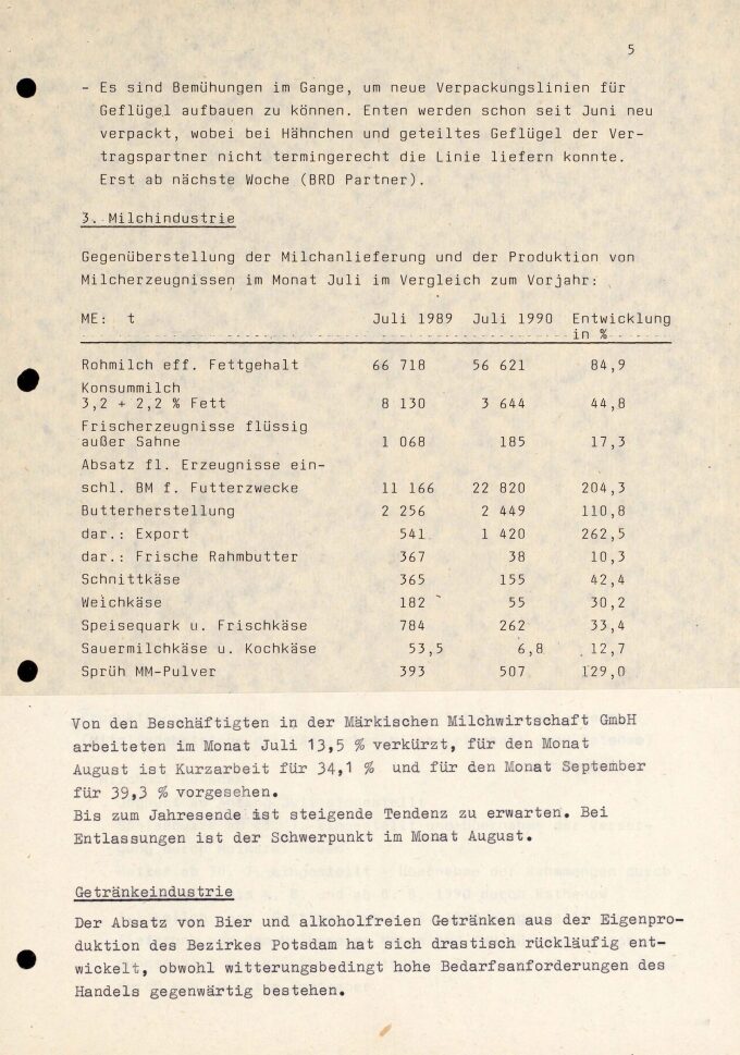 Bericht „Fakten, Tendenzen und Probleme“ des Ressorts Ernährung, Landwirtschaft und Forsten der Bezirksverwaltungsbehörde Potsdam, Juli 1990, Seite 5 BLHA, Rep. 401 Bezirkstag und Rat des Bezirkes Potsdam 36720