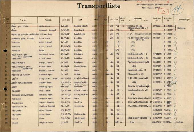 Liste mit Namen, Geburtsdaten und Adressen