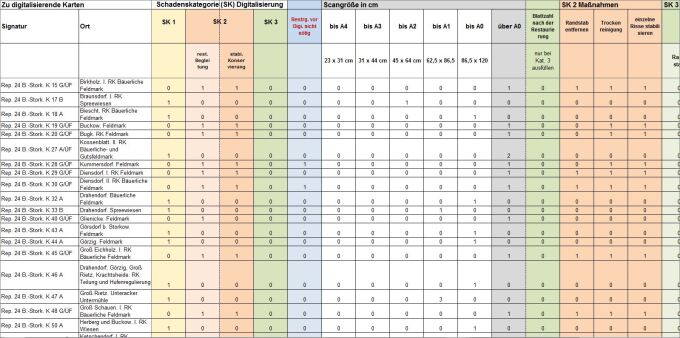 Exceltabelle mit zahlreichen Kategorien