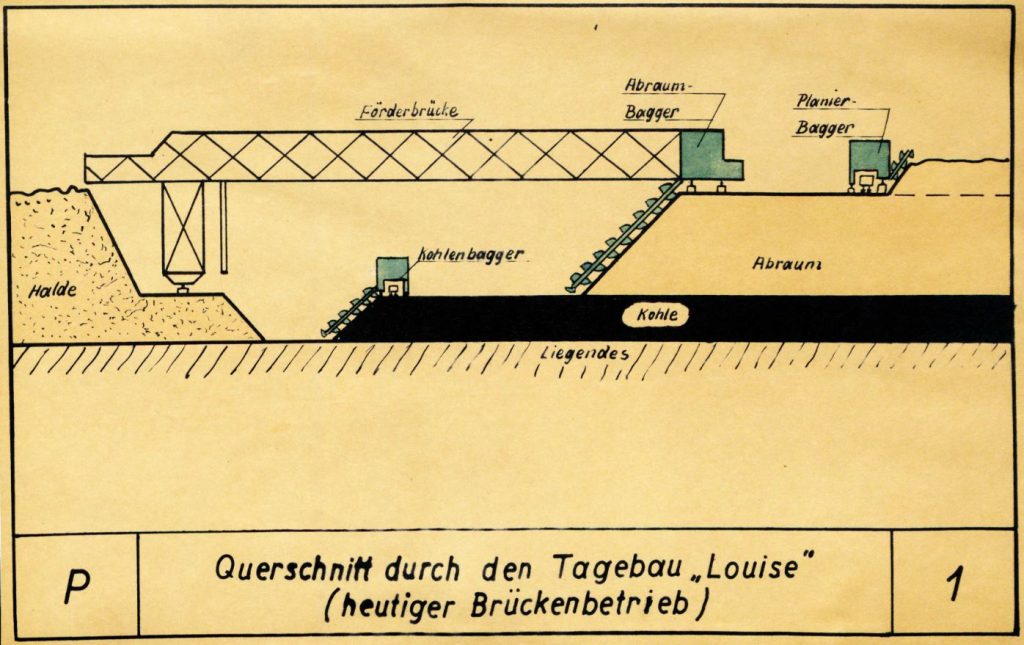 Zeichnung vom Tagebau Louise mit Bagger und Förderbrücke